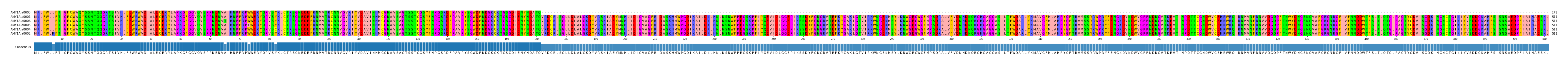 Multiple Alignments (by translate haplotype similarity)