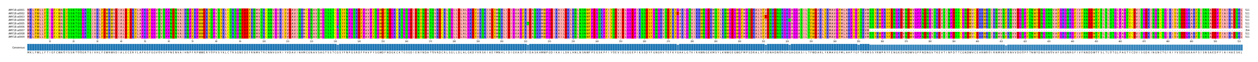 Multiple Alignments (by translate haplotype frequency)