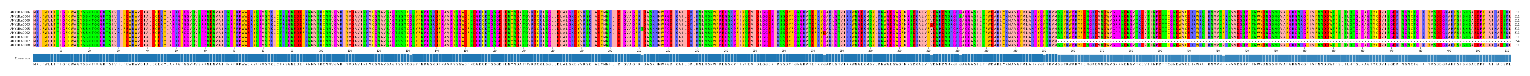 Multiple Alignments (by translate haplotype similarity)