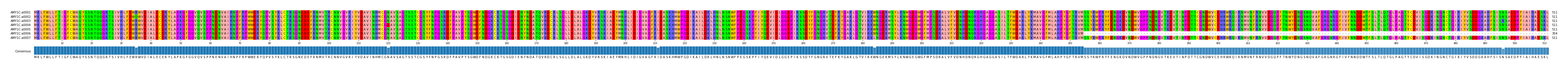 Multiple Alignments (by translate haplotype frequency)