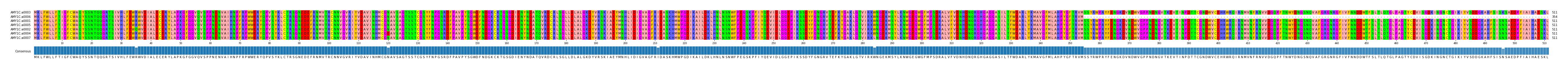 Multiple Alignments (by translate haplotype similarity)