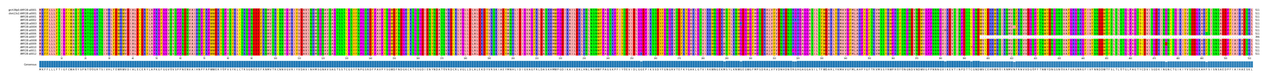Multiple Alignments (by translate haplotype frequency)