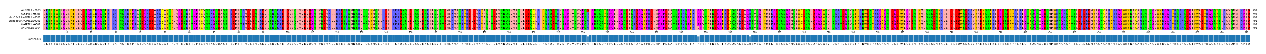 Multiple Alignments (by translate haplotype similarity)