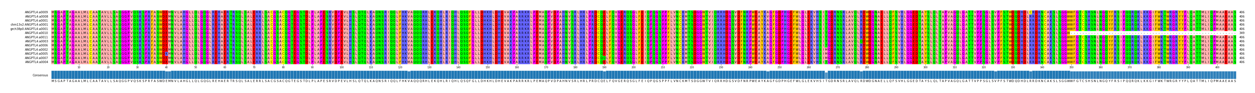 Multiple Alignments (by translate haplotype similarity)