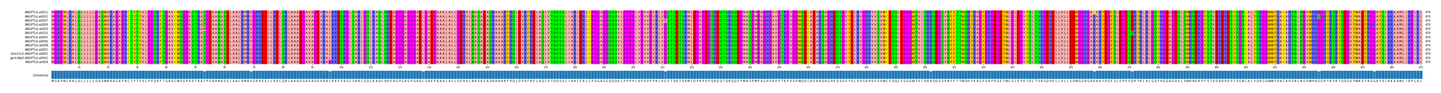 Multiple Alignments (by translate haplotype similarity)