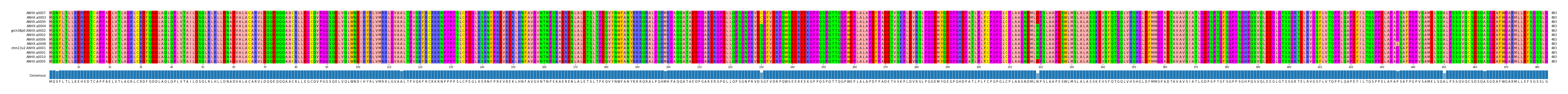 Multiple Alignments (by translate haplotype similarity)