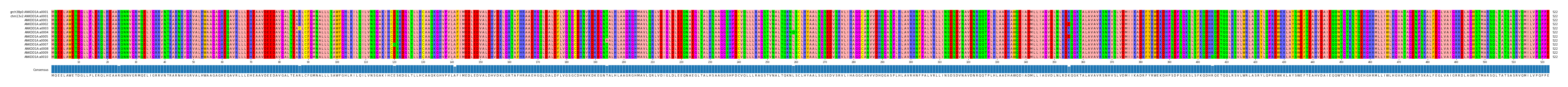 Multiple Alignments (by translate haplotype frequency)