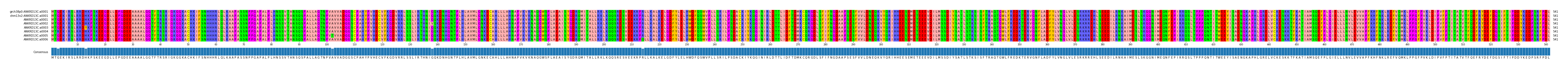 Multiple Alignments (by translate haplotype frequency)