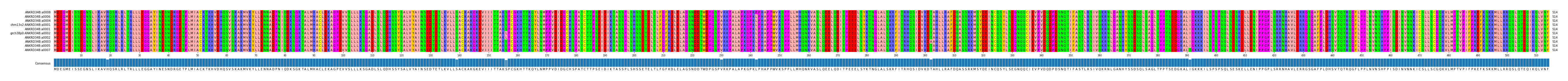 Multiple Alignments (by translate haplotype similarity)