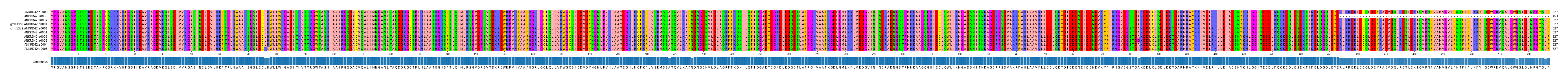Multiple Alignments (by translate haplotype similarity)