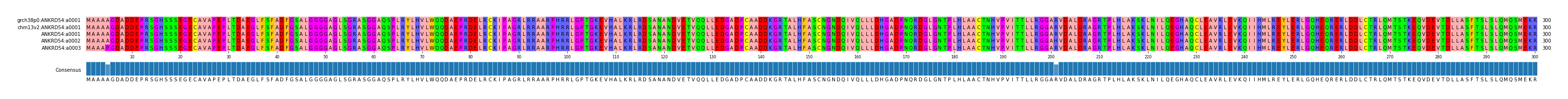 Multiple Alignments (by translate haplotype frequency)