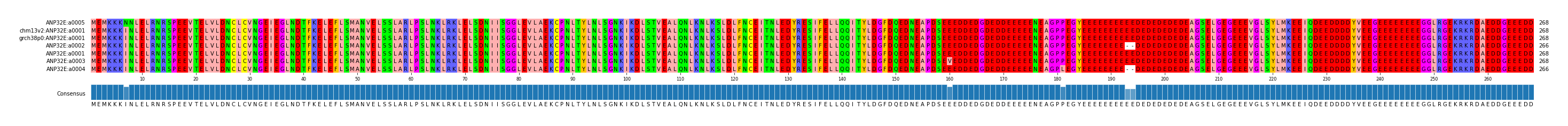 Multiple Alignments (by translate haplotype similarity)
