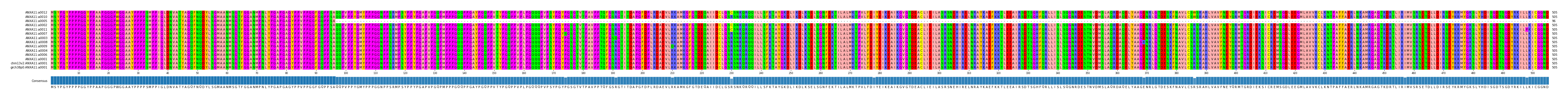 Multiple Alignments (by translate haplotype similarity)