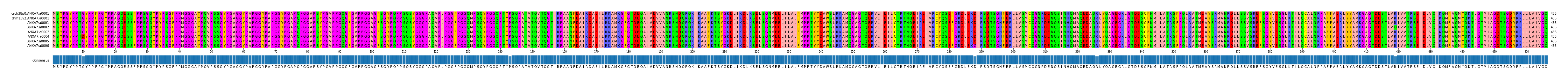 Multiple Alignments (by translate haplotype frequency)