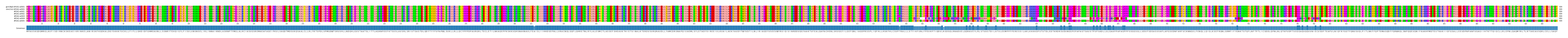 Multiple Alignments (by translate haplotype frequency)