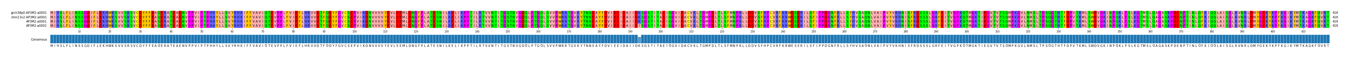 Multiple Alignments (by translate haplotype similarity)