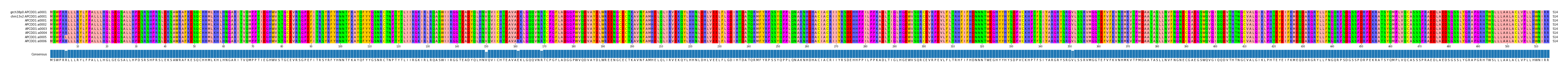 Multiple Alignments (by translate haplotype frequency)