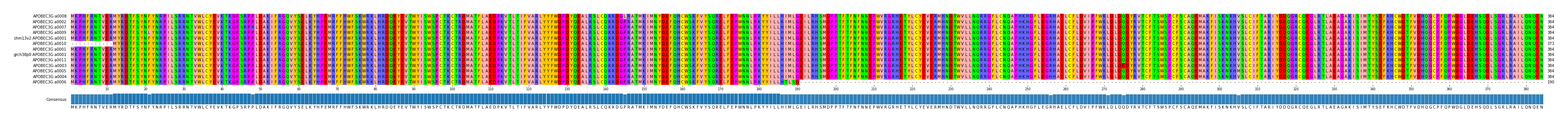 Multiple Alignments (by translate haplotype similarity)