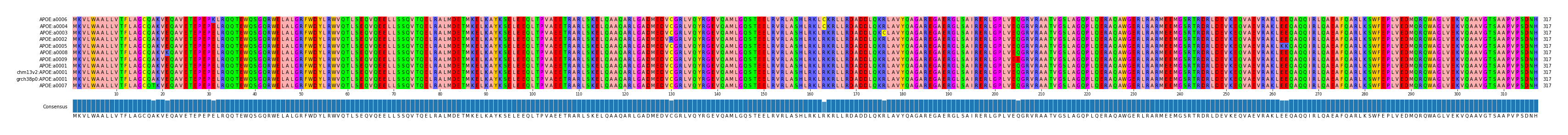 Multiple Alignments (by translate haplotype similarity)