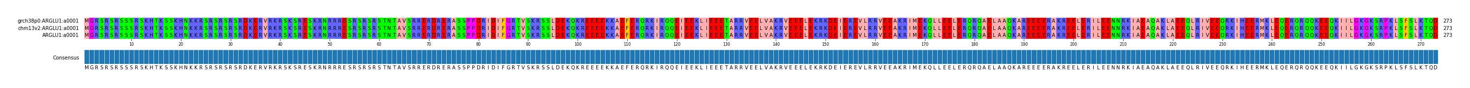 Multiple Alignments (by translate haplotype similarity)