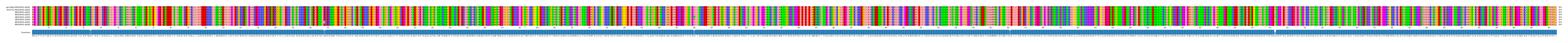 Multiple Alignments (by translate haplotype frequency)