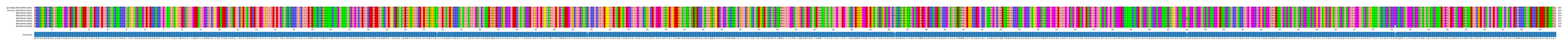 Multiple Alignments (by translate haplotype frequency)