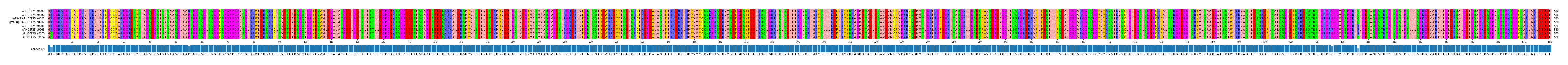 LD (by translate haplotype similarity)
