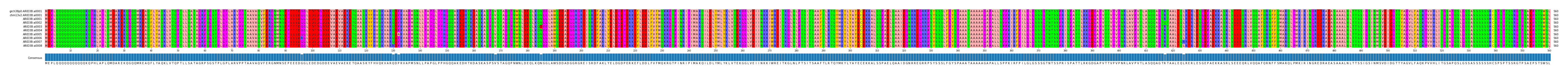 Multiple Alignments (by translate haplotype frequency)