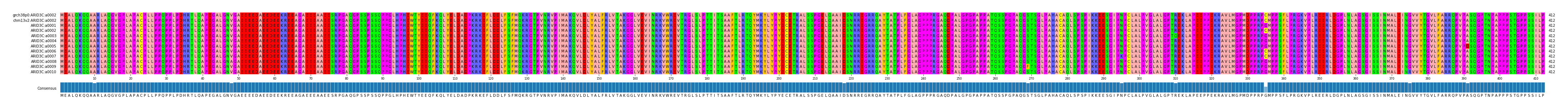 Multiple Alignments (by translate haplotype frequency)