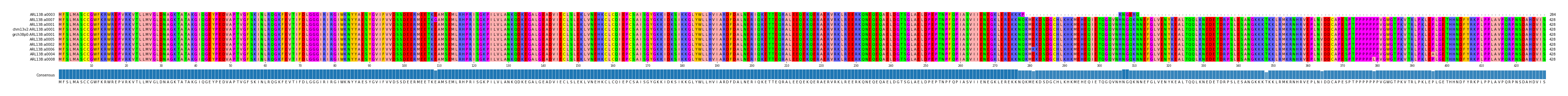 Multiple Alignments (by translate haplotype similarity)