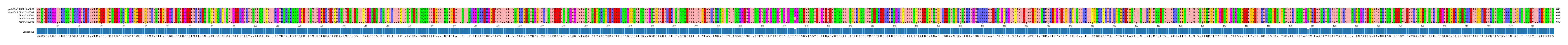 Multiple Alignments (by translate haplotype frequency)