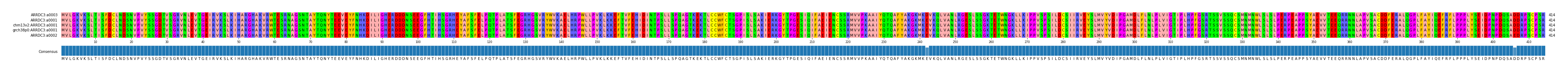 Multiple Alignments (by translate haplotype similarity)