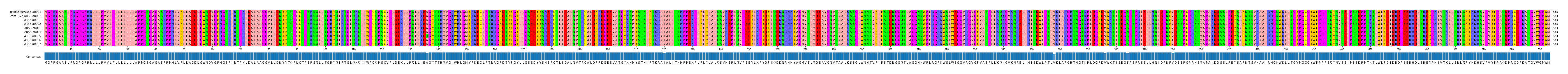 Multiple Alignments (by translate haplotype frequency)