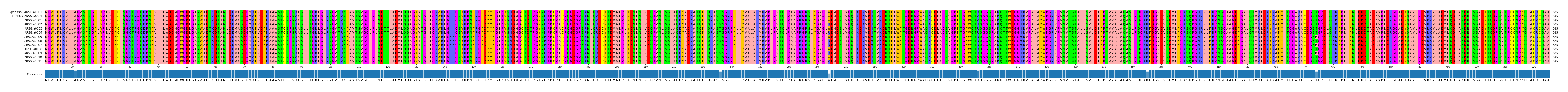 Multiple Alignments (by translate haplotype frequency)