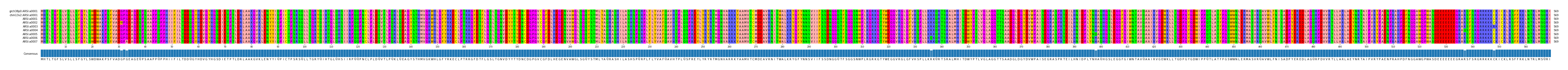 Multiple Alignments (by translate haplotype frequency)