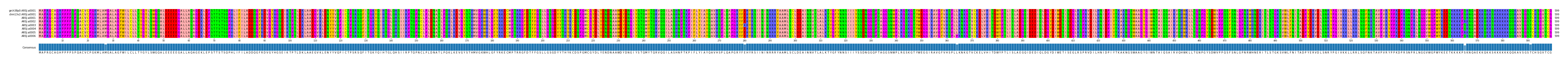 Multiple Alignments (by translate haplotype frequency)