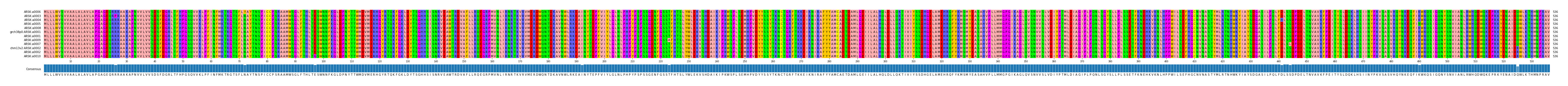 Multiple Alignments (by translate haplotype similarity)
