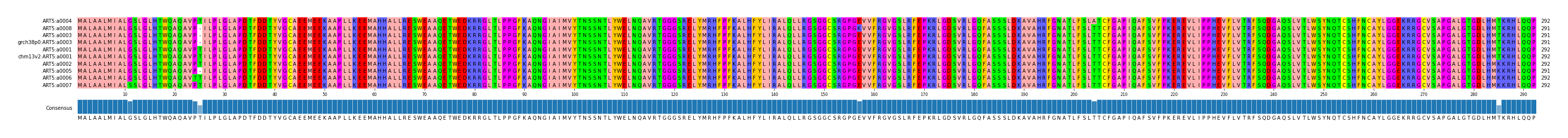 Multiple Alignments (by translate haplotype similarity)