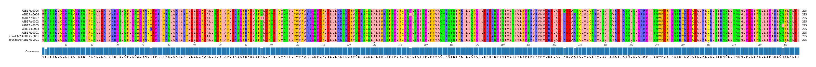 LD (by translate haplotype similarity)