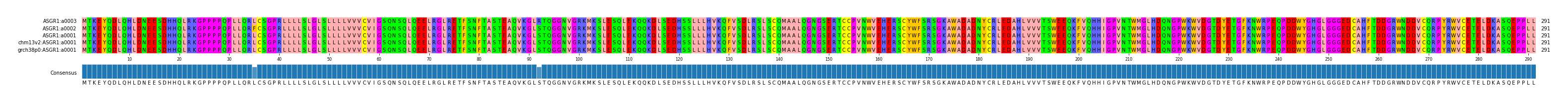 Multiple Alignments (by translate haplotype similarity)