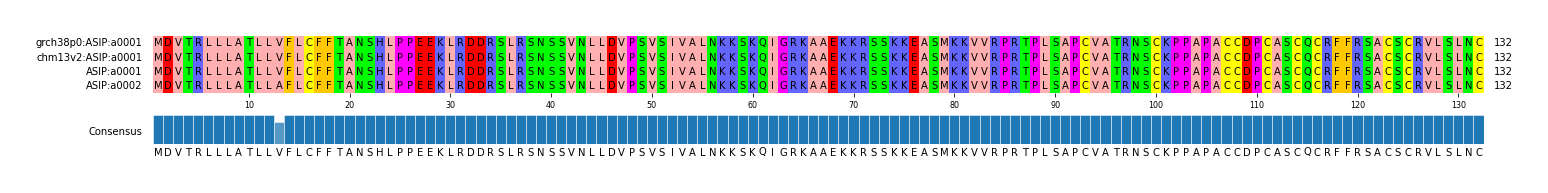 Multiple Alignments (by translate haplotype frequency)