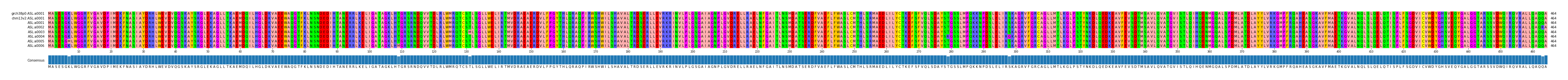 Multiple Alignments (by translate haplotype frequency)