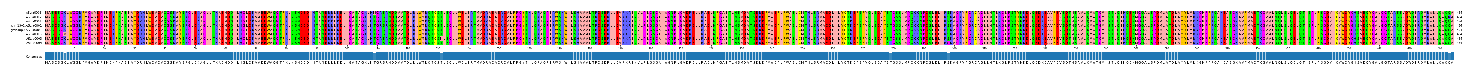 Multiple Alignments (by translate haplotype similarity)