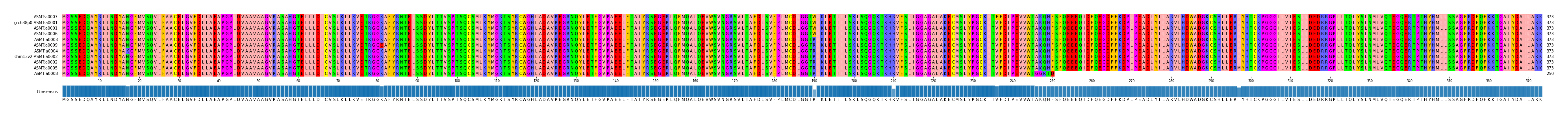 Multiple Alignments (by translate haplotype similarity)