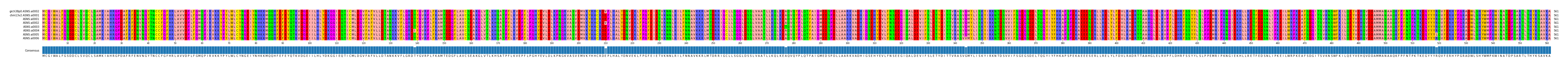 Multiple Alignments (by translate haplotype frequency)