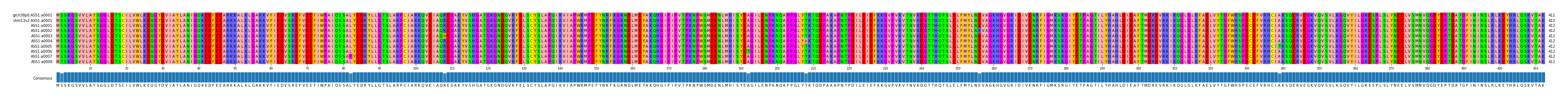 Multiple Alignments (by translate haplotype frequency)