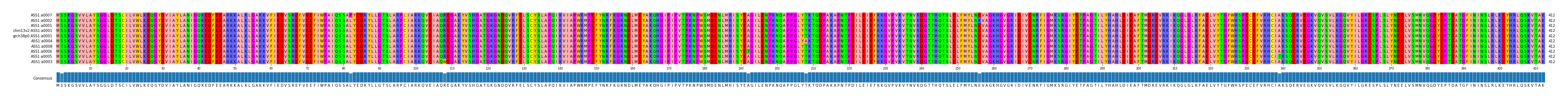 Multiple Alignments (by translate haplotype similarity)