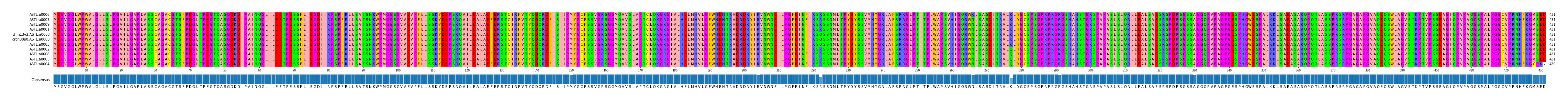 Multiple Alignments (by translate haplotype similarity)