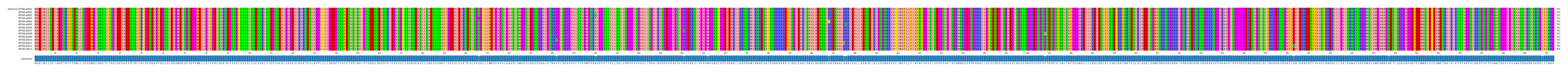 Multiple Alignments (by translate haplotype frequency)