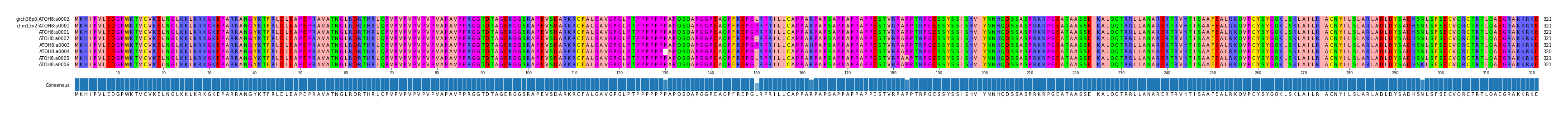 Multiple Alignments (by translate haplotype frequency)